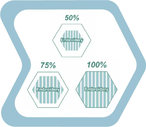 Embroidery Coverage Customize patches